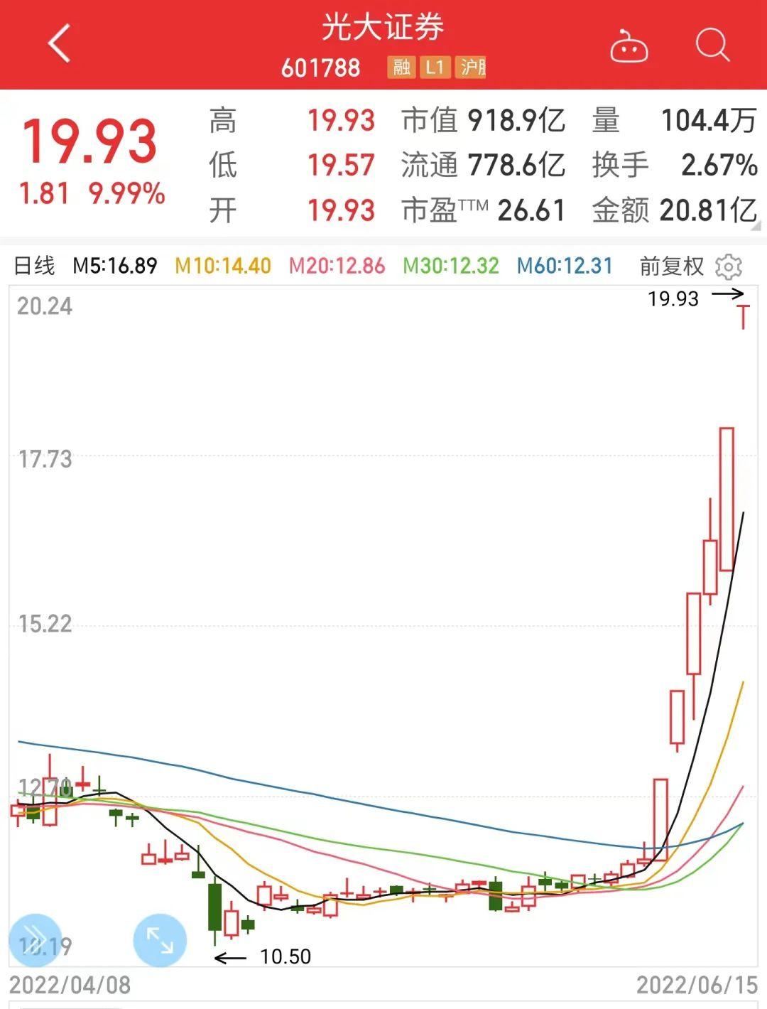 光大银行最新行情解析