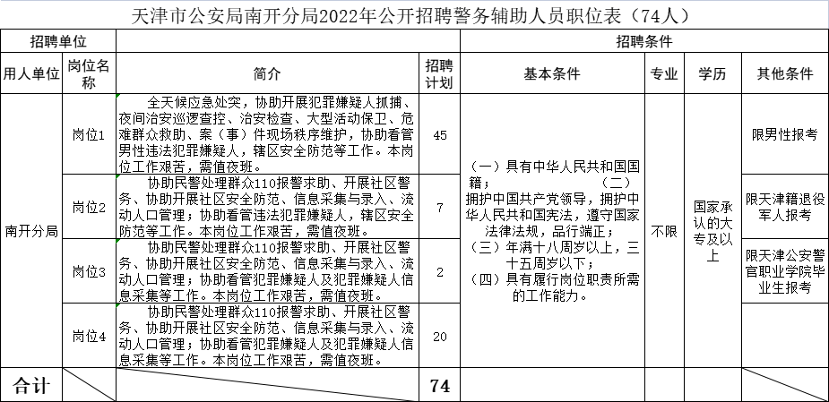 天津辅警深化改革，提升服务效能，最新公告出炉