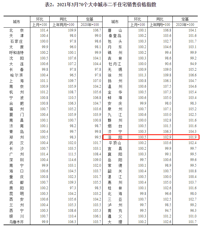 最新房价动态与房地产市场深度解析