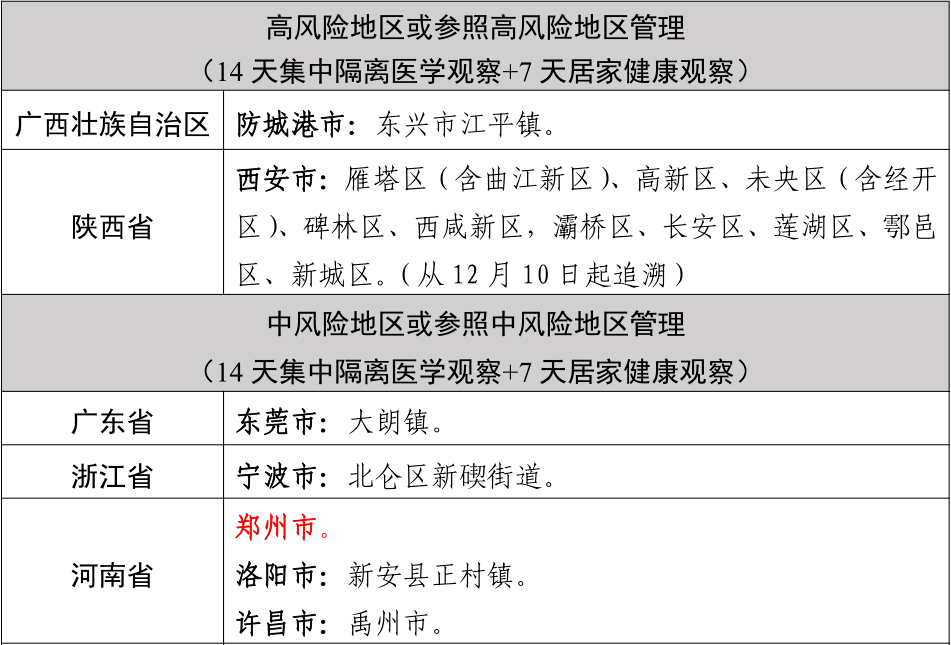 学生餐饮服务 第10页