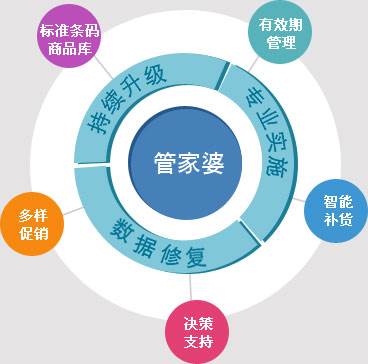 7777788888精准管家婆全准，科学解答解释落实_tu921.85.12