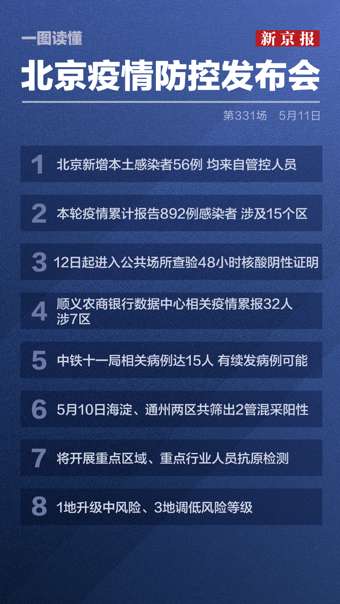 北京坚决打赢疫情防控阻击战，最新防疫措施实施中