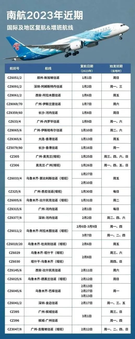 全球航空业复苏及航班增加最新动态展望未来发展