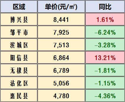 齐河今日房价概览，市场趋势及购房指南