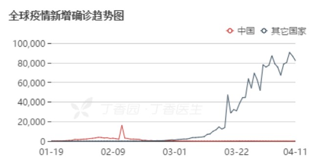 全球与中国最新疫情概况概览